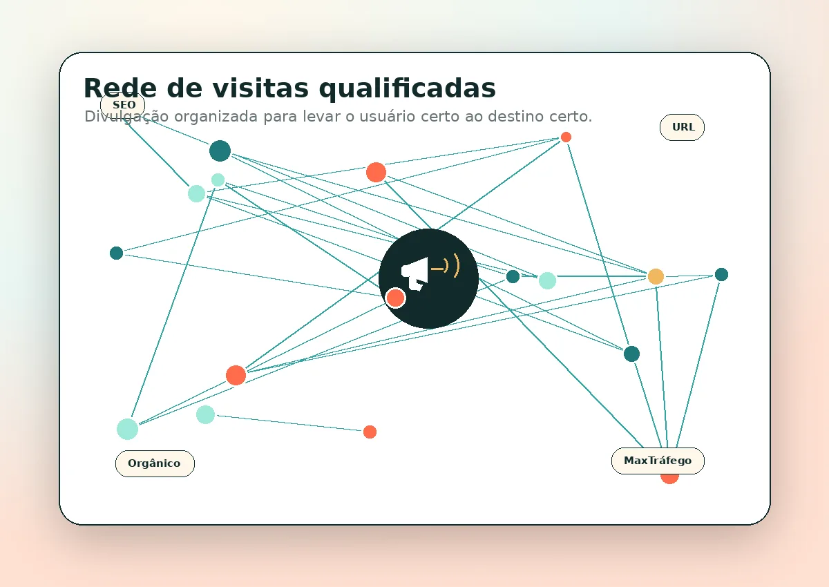 Rede visual de visitas qualificadas e divulgação de tráfego